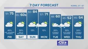 Travel Weather Forecast Pro